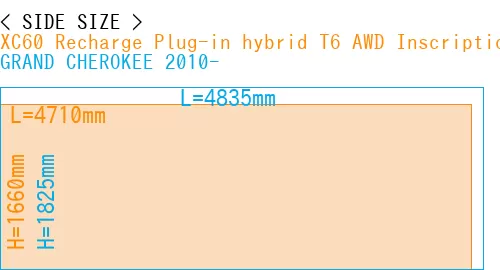 #XC60 Recharge Plug-in hybrid T6 AWD Inscription 2022- + GRAND CHEROKEE 2010-